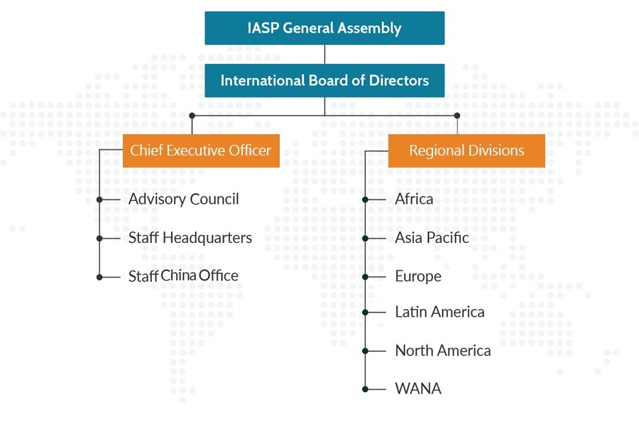 2022_08_24_IASP_organigram_updated