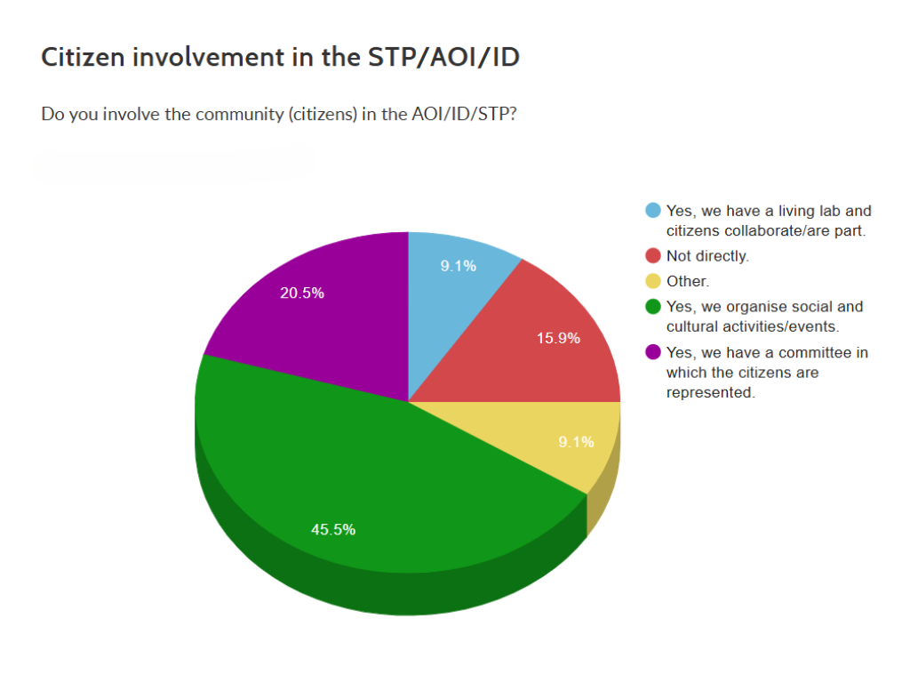 IASP February 2025 Question of the Month results