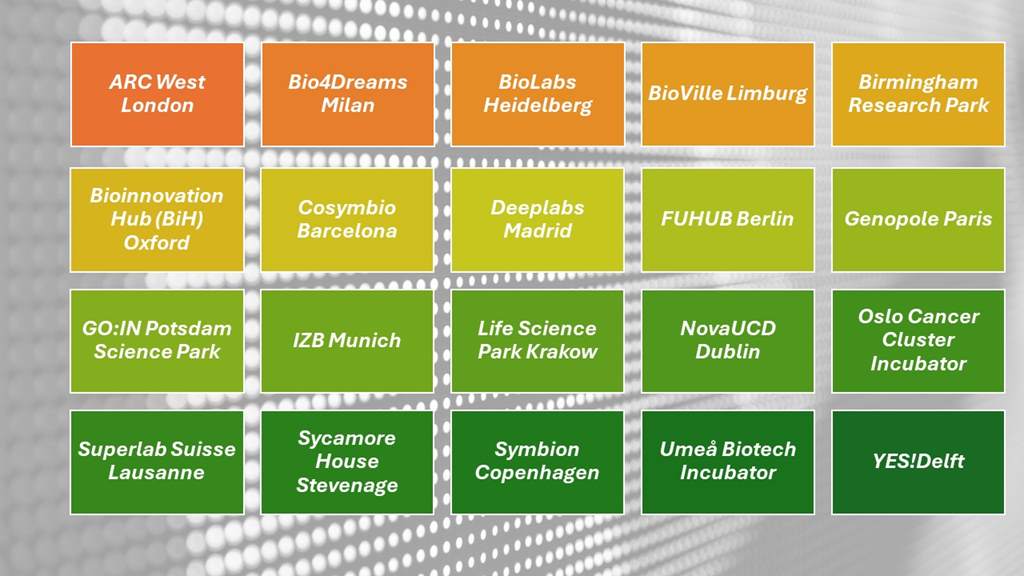 Incubator names in a colourful grid