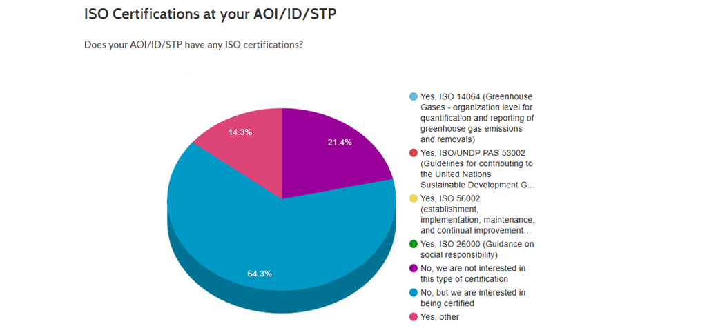 Results of January's Question of the Month on the IASP website